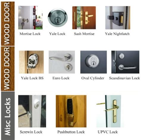 door latches types and comparison.